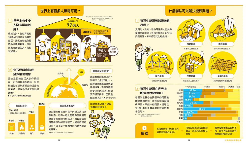 世界原來離我們這麼近：SDGs愛地球行動指南